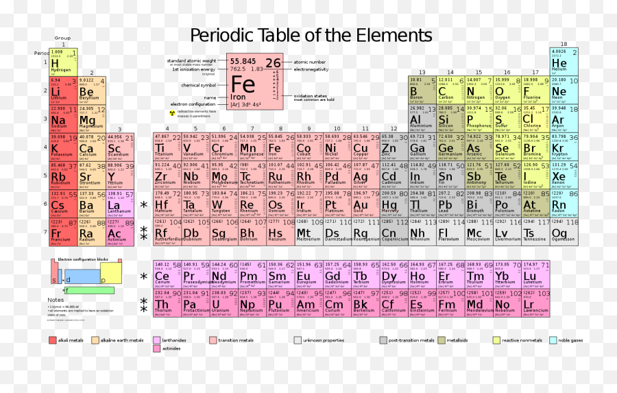 Periodic Table Large - Periodic Table Of Elements Quantum Numbers Png,Periodic Table Transparent