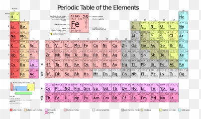 Periodic Table Large - Of Elements Quantum Numbers png