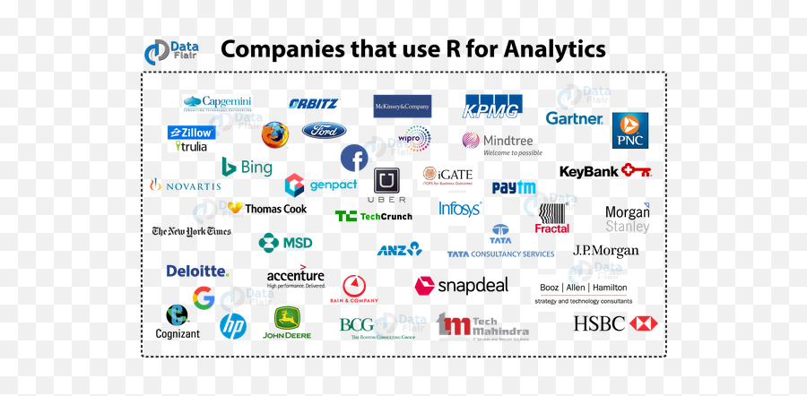 Which Companies Use R - Companies That Use R Png,Bain And Company Logo