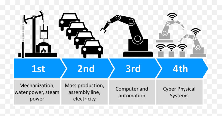 Fourth Industrial Revolution Png Industry Icon