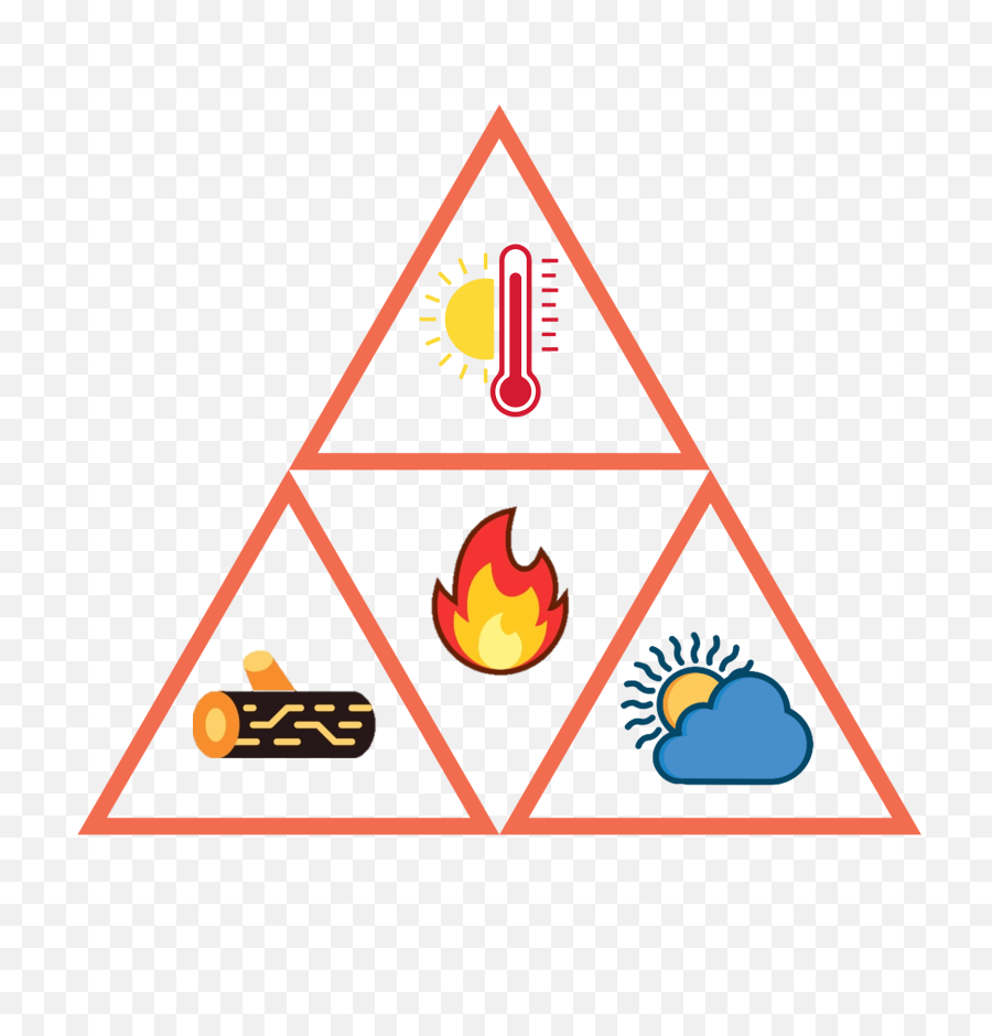 Elements Of The Fire Triangle - Building U0026 Fire Services Elements Of Fire Triangle Png,Fire Embers Png