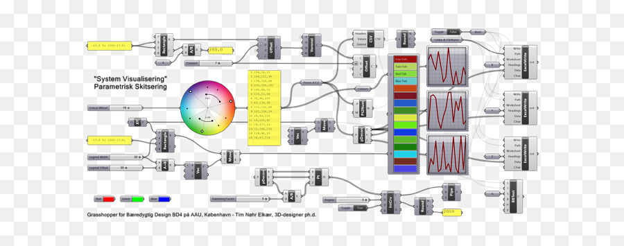 Colorwheel Rgb Values Being Reparameterized - Grasshopper Diagram Png,Color Wheel Png