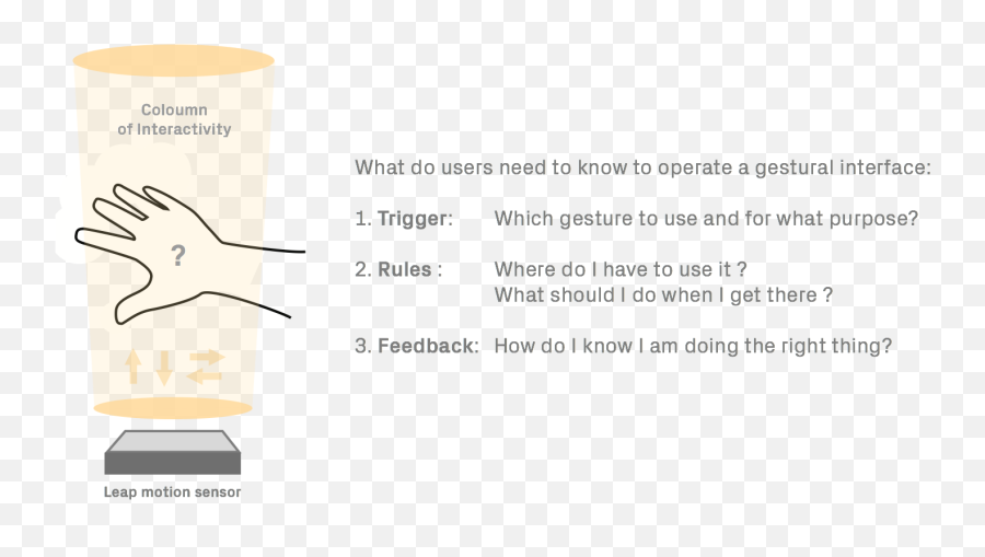 Our Experience U0026 Approach To Hmi Design - Cylinder Png,Leap Motion Icon