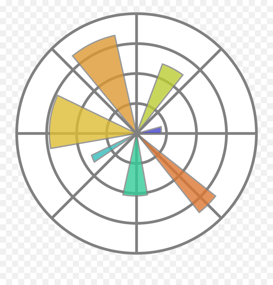 Filematplotlib Iconsvg - Wikimedia Commons Matplotlib Logo Png,Visualizer Icon