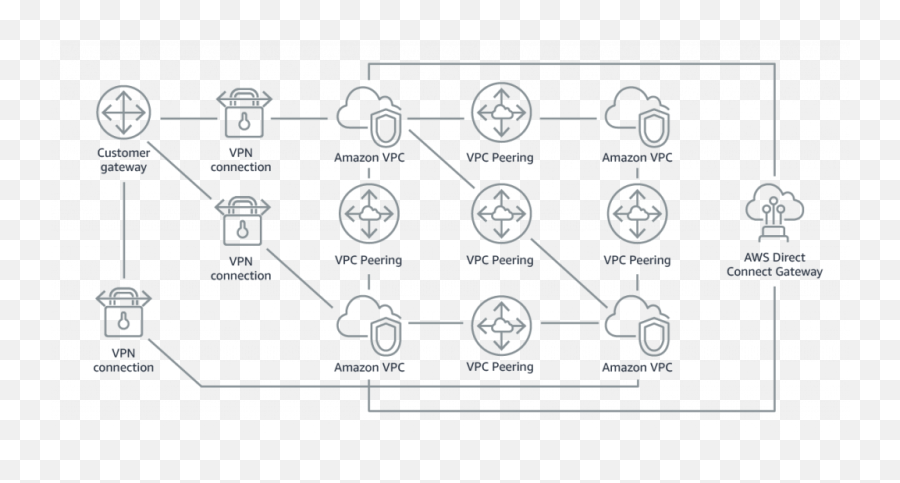 Aws Transit Gateway U2013 Ausinfotech - Transit Gateway Png,Vpc Icon