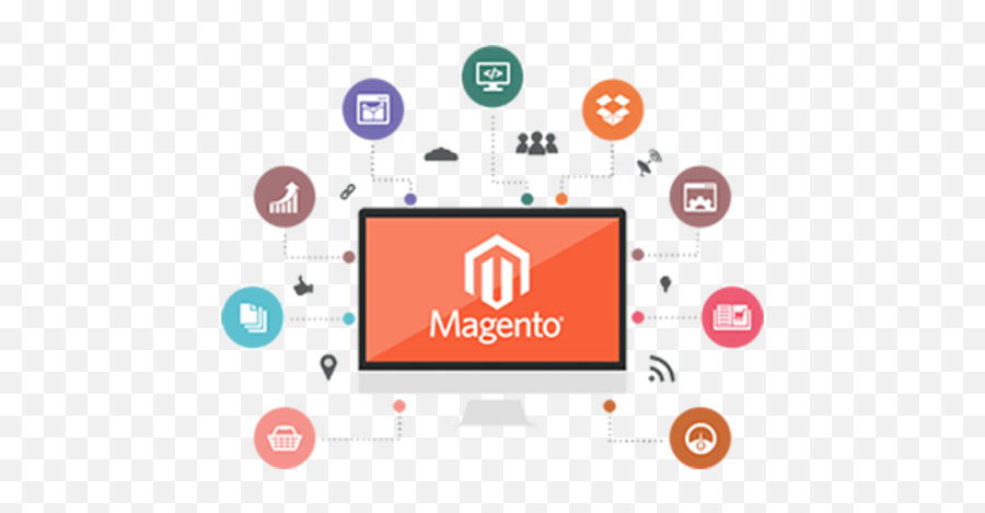 Download Hire Magento Certified Developers - Web Designing Magento Developer Png,Web Designing Png