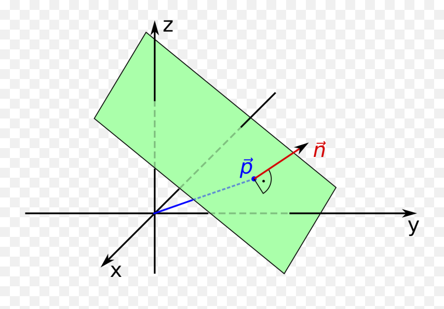 Plane Geometry - Wikipedia Whats A Plane In Geometry Png,Math Equation Png
