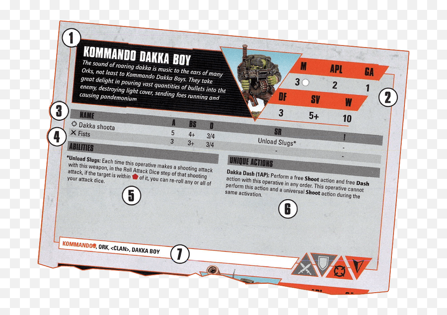 Core Rules - Kill Team Datasheet Png,Overwatch Icon Meanings