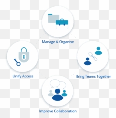 What Is Media Asset Management - Dot png