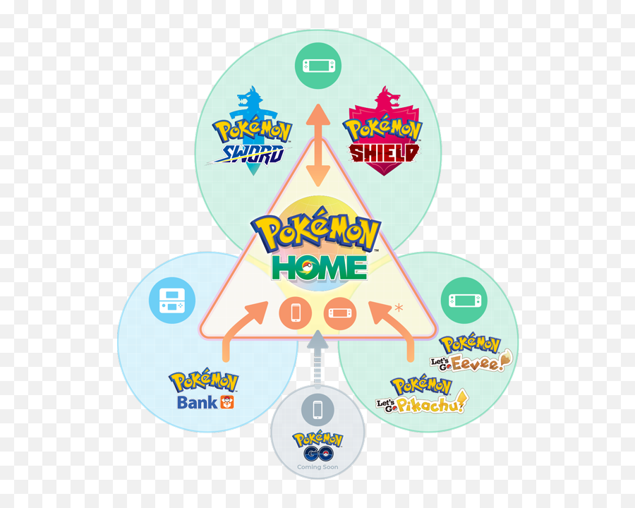 Pokémon Home How To Download And Transfer Between Games - Pokemon Home Release Date Png,Pokemon Sun Logo