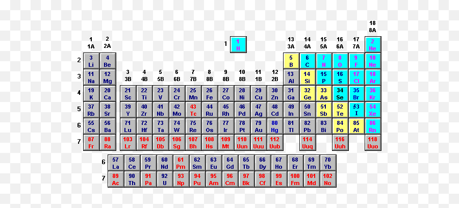 Periodic Table Frames - Periodic Table Representative Elements Png,Periodic Table Transparent