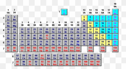 Periodic Table Frames - Representative Elements png