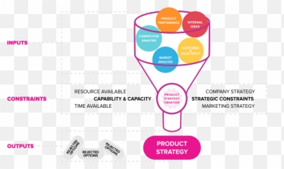 The 7 Types Of Branding How To Use - Vertical png