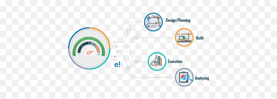 Performance Testing Interview Questions - Performance Testing Edureka Png,Performance Testing Icon