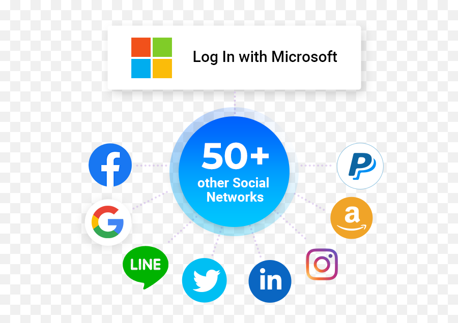 Magento 2 Microsoft Login Extension - Circle Social Media Icons Pink Png,Goodreads Social Media Icon