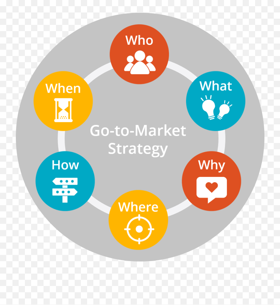 Go To Market Gtm Strategy - Nextrday Strategy Development Go To Market Strategy Png,Something To Remember Icon