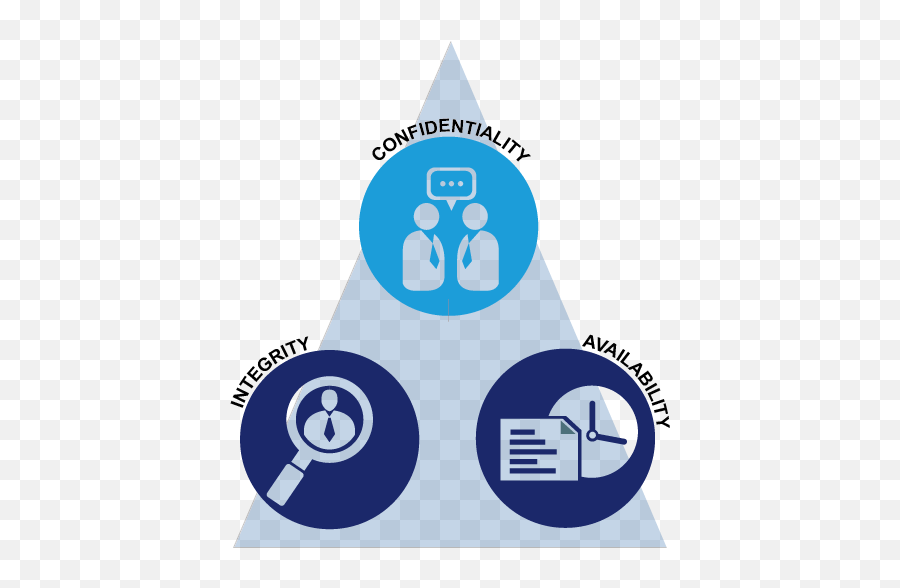 The Cia Triad And Life Science Manufacturing - Pontoon Bar Png,Cia Logo Png