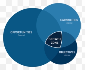 Growth Consulting Tools U0026 Expertise To Drive Your - Dot png