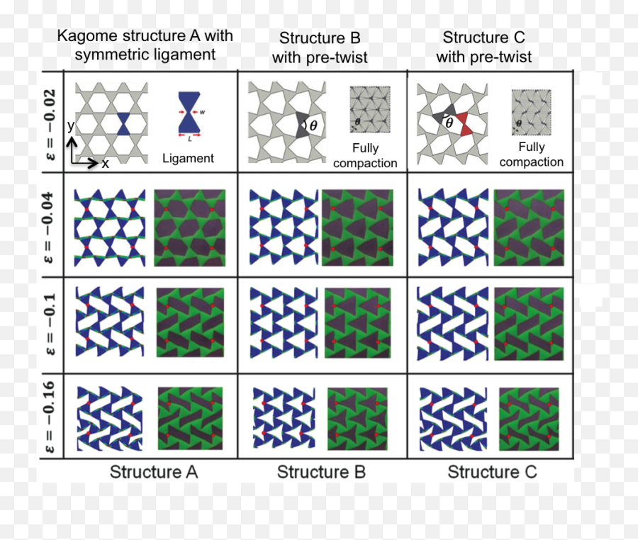 Journal Club Theme Of July 2015 Reconfigurable - Reconfigurable Structures Png,Kagome Icon