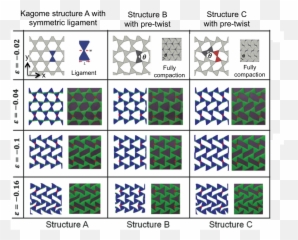 Journal Club Theme Of July 2015 Reconfigurable - Structures png