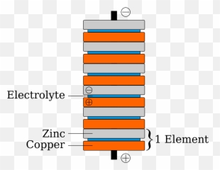 Voltaic Pile - Wikipedia Pile png