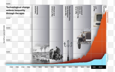 Technology And Innovation Report 2021 Unctad - Technological Development Index png
