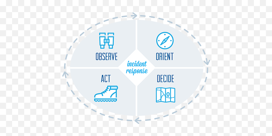 Incident Response Tools How U0026 When To Use Them Atu0026t Png Ossec Icon