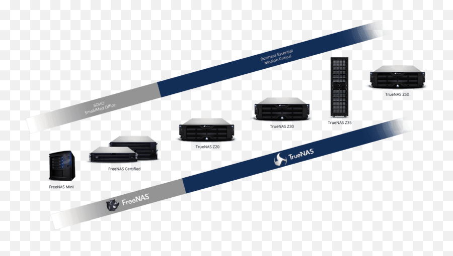 Stair - Steppng Ixsystems Inc Enterprise Storage U0026 Servers Playstation 4,Stair Png