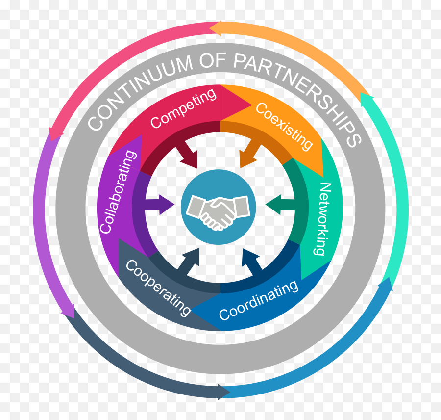 Strategic Partnerships - National University Of Modern Languages Png,Dycd Logo