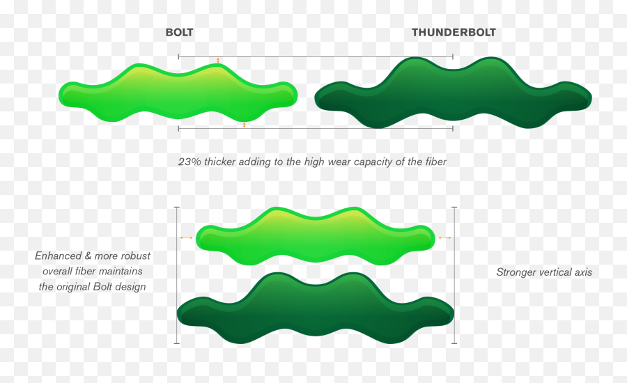 Thunderbolt - Diagram Png,Thunderbolt Png
