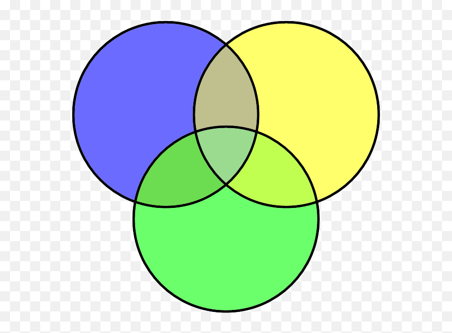 Kogg Venn Diagram - Venn Diagram Of Stem Cells And Venn Diagram About Covid 19 Png,Transparent Venn Diagram