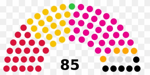 Filepeopleu0027s Majlis 2018svg - Wikipedia Election Png,Keemstar Png