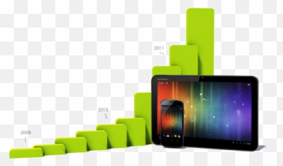 Android Archives - Page 3 of 7 Android Code Ninja Growth Chart Of Os png