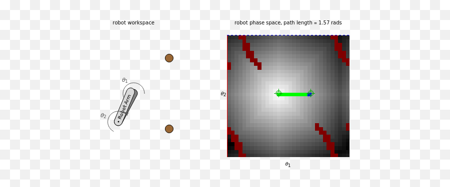 Breadth - First Search Robot Motion Planning Wolfram Dot Png,Breadth Icon Png