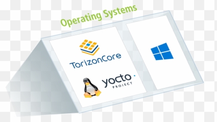 Single Board Computers Sbcs Transparent PNG