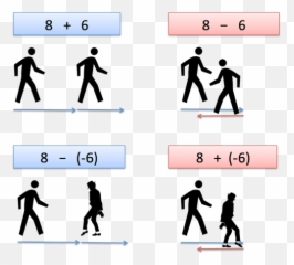 Subtracting Negative Numbers - Add png