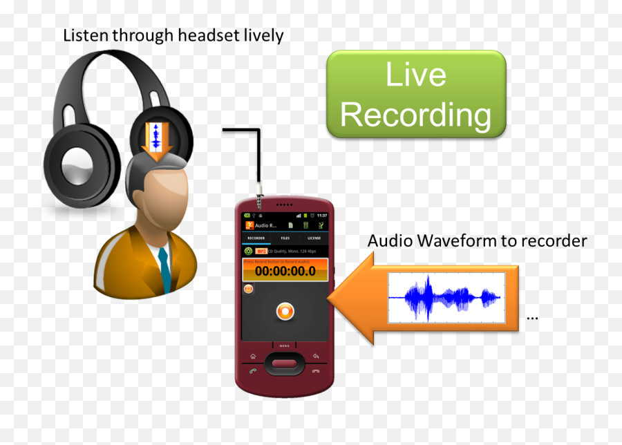 Download While The Audio Waveform Is Recorded By Miidio - Headphones Png,Waveform Png