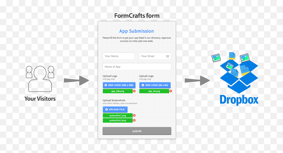 Formcrafts - Dropbox Addon Png,Dropbox Png