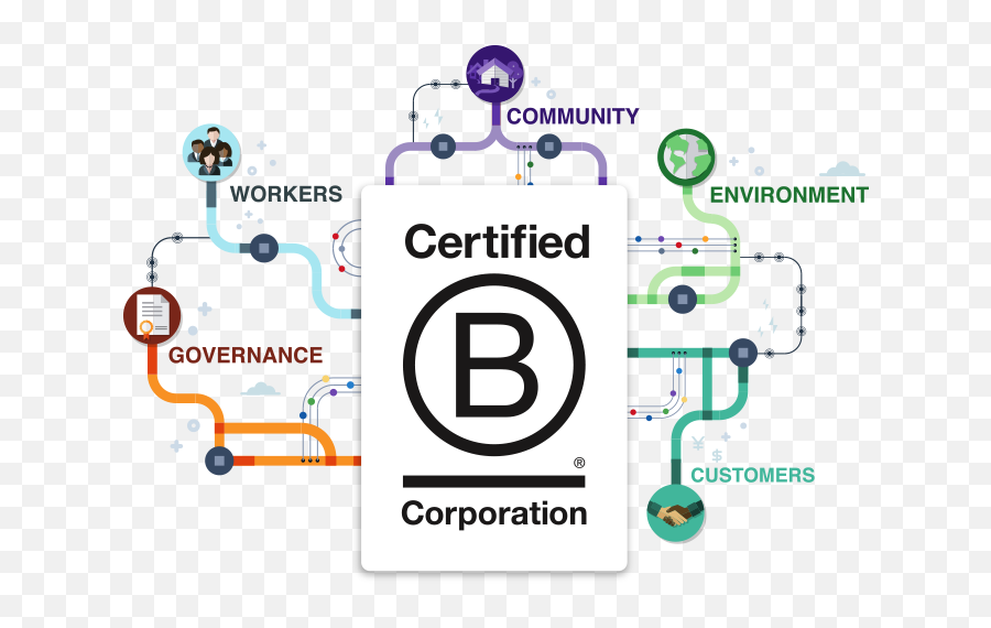 Certified B Corporation - Certified B Corporation Png,B Logo