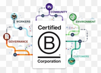 Certified B Corporation - Png