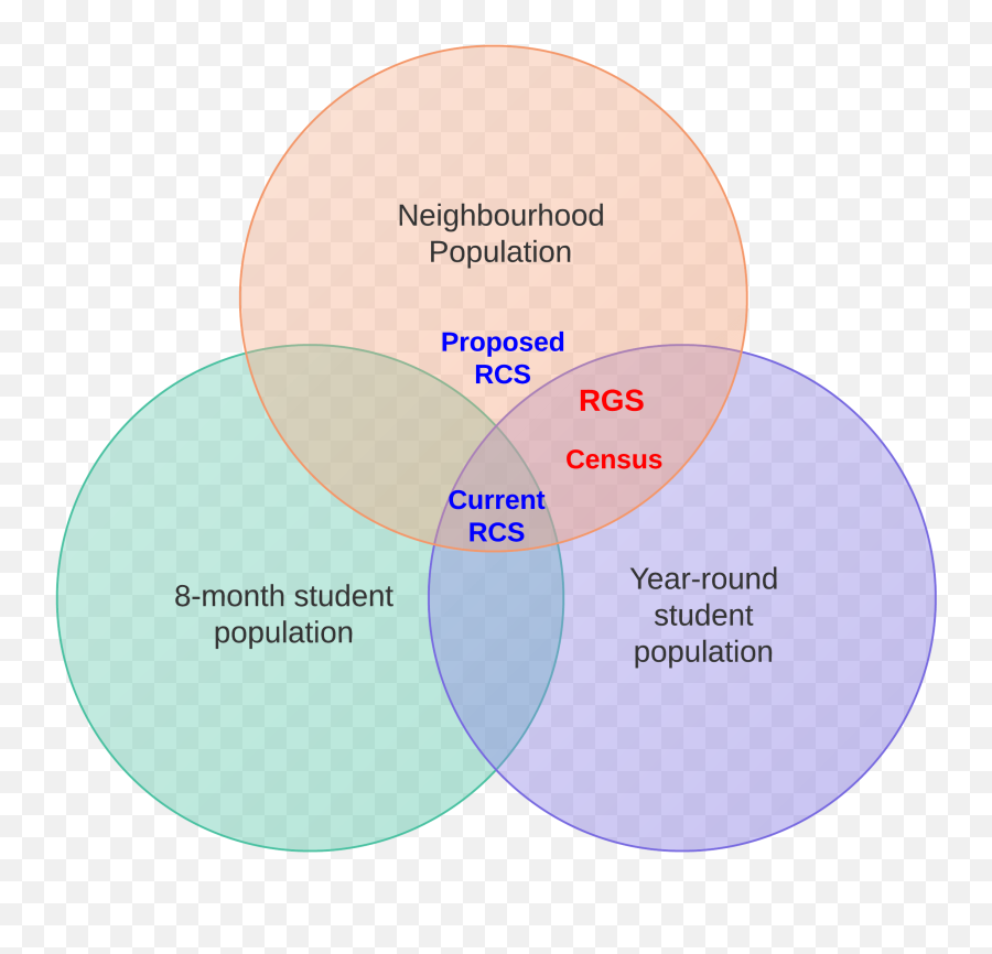 Venn Diagram - Outcomes Based Teaching And Learning Venn Diagram About School Png,Transparent Venn Diagram