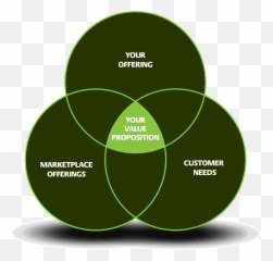 Mobile And App Optimization Agency Mobtimizers - Value Proposition For An png
