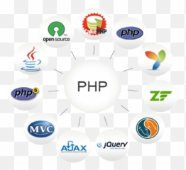 Php Is A Server Side Scripting Language - Cakephp png
