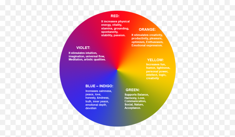 Color As A Medium Of Communication - Color Wheel Of Love Color Wheel Model Of Love Png,Color Wheel Png