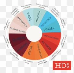 The 12 Brand Archetypes That Make Businesses Successful - Dot Png,Logo Quiz World