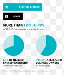 Entrepreneurship In The Us Is Alive And Well Stats - Vertical png
