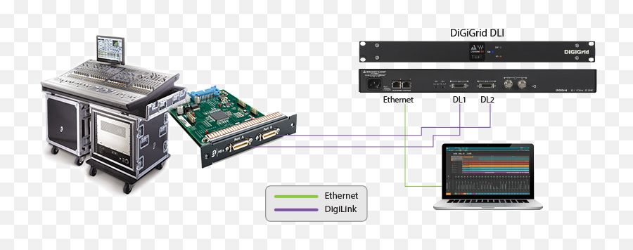 Digigrid Dli - Vertical Png,Does The Waves Icon Platform M Controller For Emotion Lv1 Work With Reaper