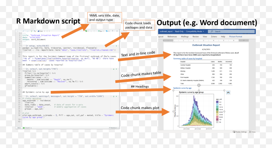 40 Reports With R Markdown The Epidemiologist Handbook - Vertical Png,R Studio Icon