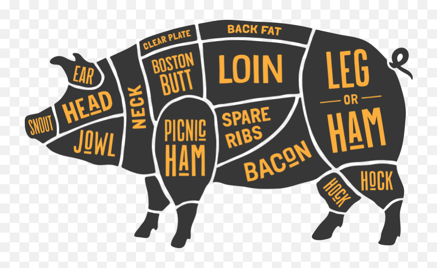 Cuts Of Pork Png Transparent Cartoon - Cuts Of Pork Png,Pork Png