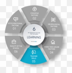 Tools For Measuring Teaching Competences Schools - Factores De Calidad Educativa png